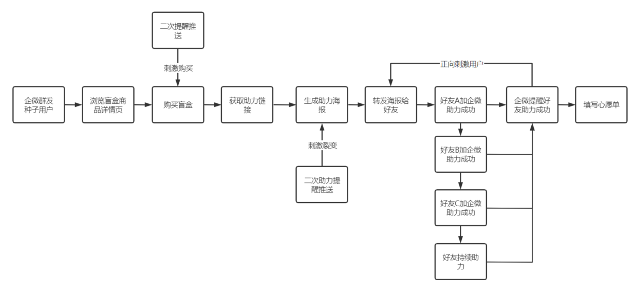 产品经理，产品经理网站